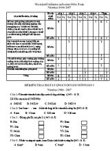 Đề kiểm tra chất lượng học kì II Toán, Tiếng việt lớp 3 - Năm học 2016-2017